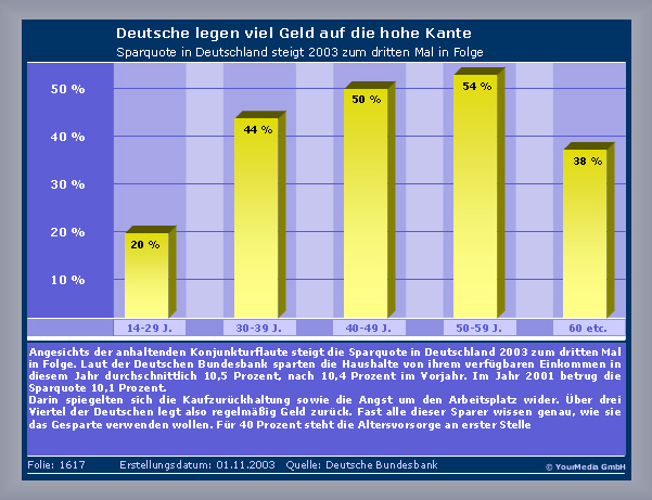 Auswahl Kategorie