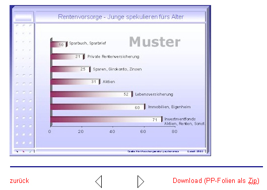 Auswahl Kategorie